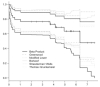 thumbnail image from paper