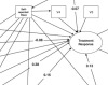 thumbnail image from paper