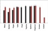 thumbnail image from paper