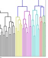 thumbnail image from paper
