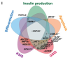 thumbnail image from paper