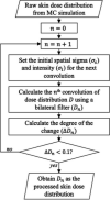 thumbnail image from paper
