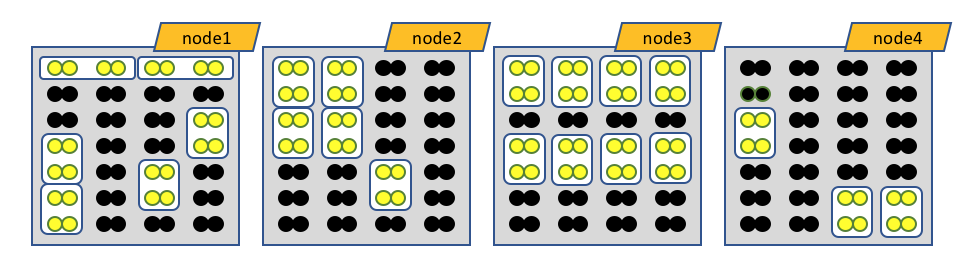 heterogeneous distribution model