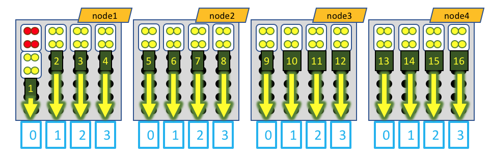 homogeneous distribution model with leader