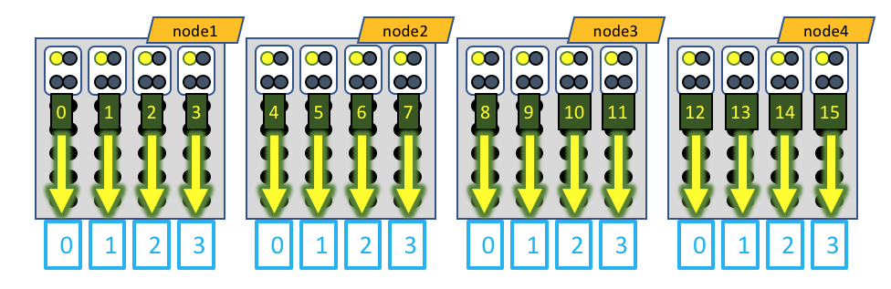 homogeneous distribution model