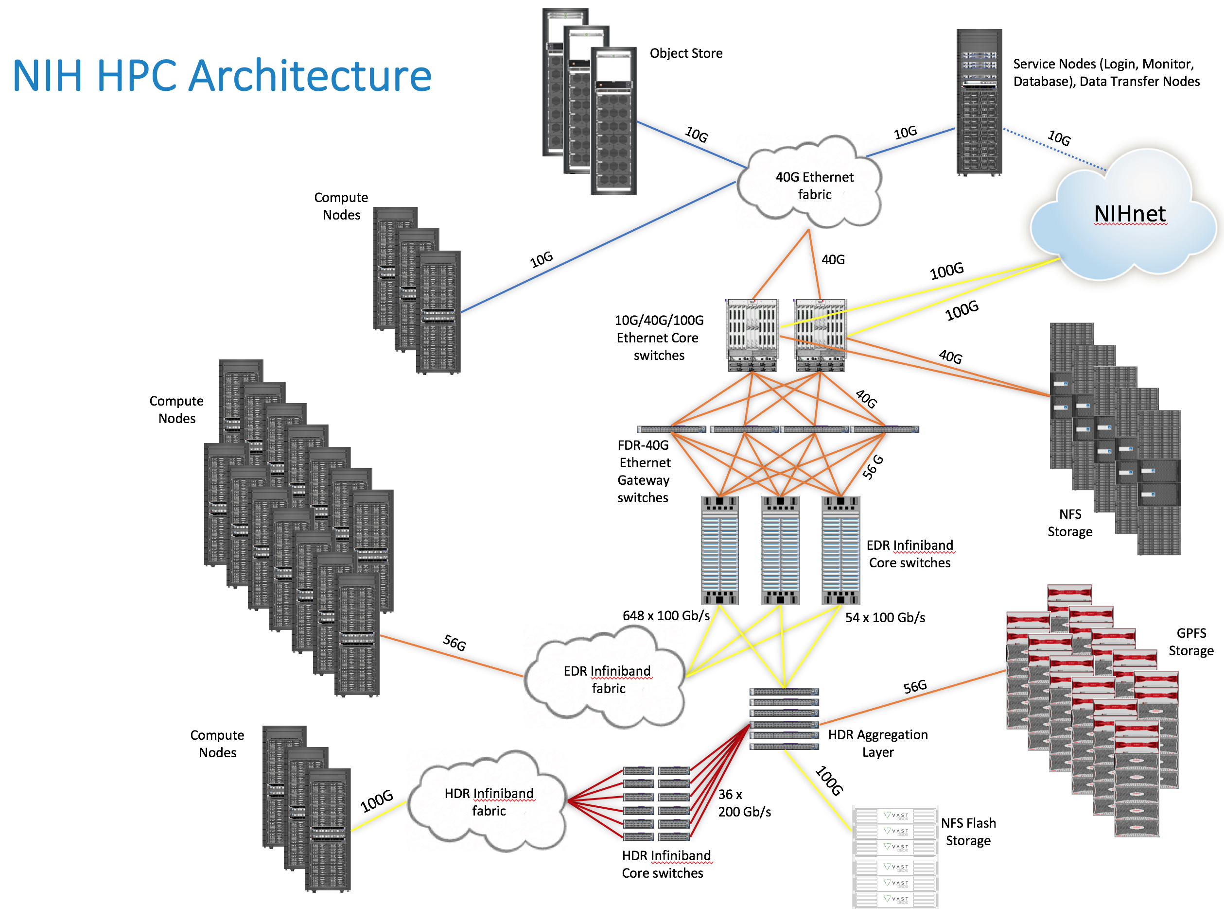 Biowulf network diagram