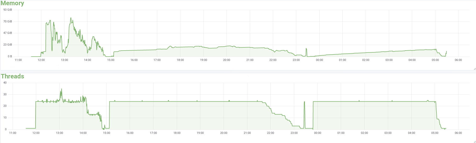 defuse memory and thread trace
