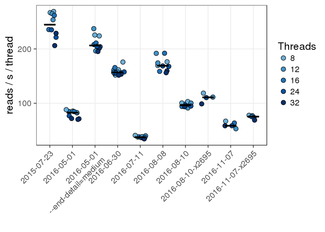 gsnap thread scaling