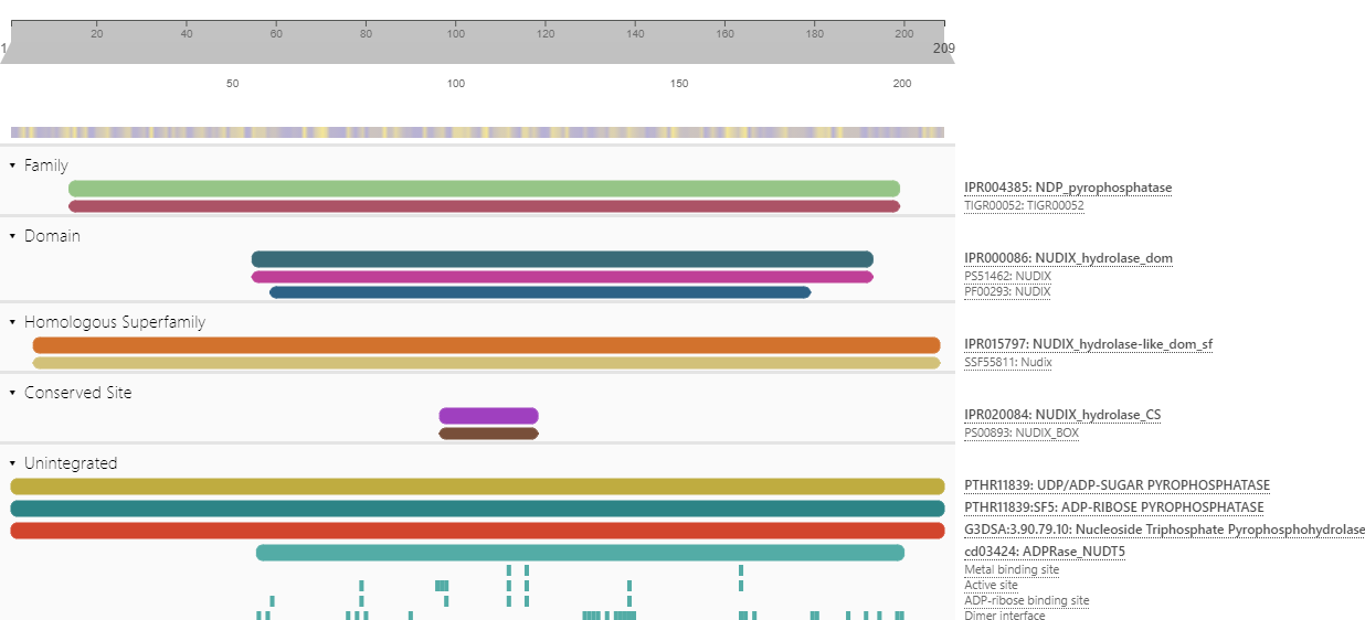 example output after json import on InterPro page