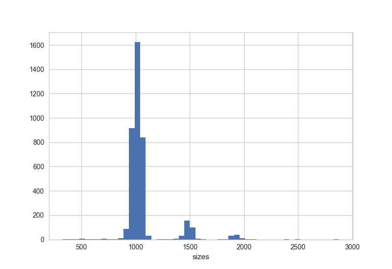 poretools size histogram