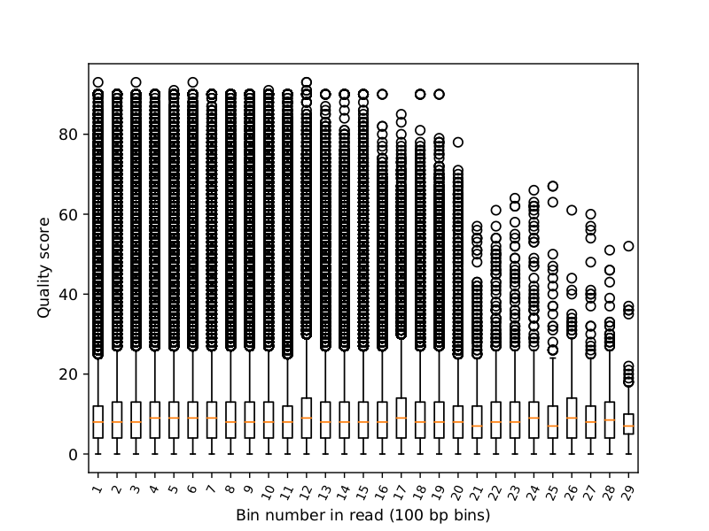 poretools quality vs pos