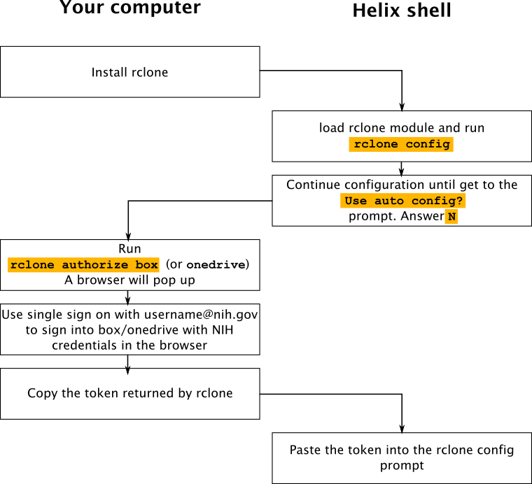 rclone setup flowchart