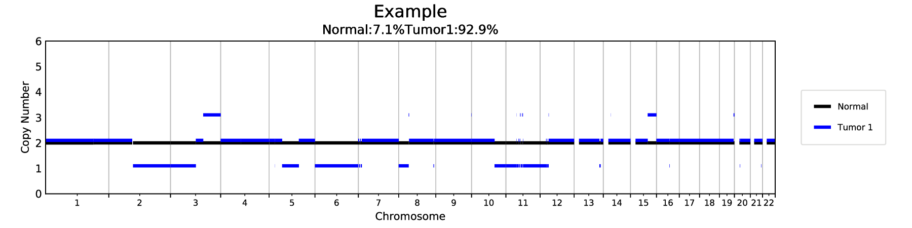THetA model n=2